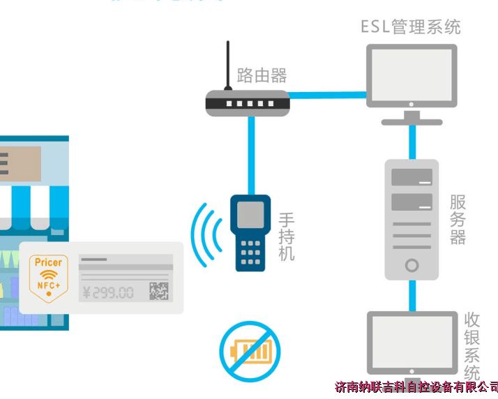 智能仓储终端可视化分拣管理系统